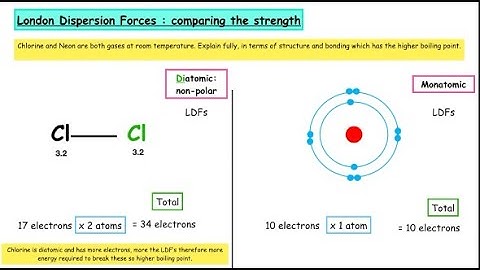 London Dispersion Forces: Comparing the boiling point of non-polar molecules and monatomic atoms