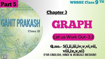 WBBSE Class 9 Math Chapter 3 Graph 3.2 Q.No.-5 (i to xi) / GANIT PRAKASH /लेखाचित्र /Wb class 9 math
