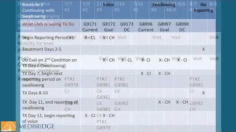 Functional Limitation Reporting Video : Rick Gawenda | MedBridge