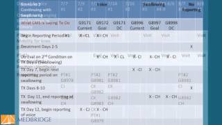 Functional Limitation Reporting Video : Rick Gawenda | MedBridge