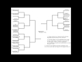 Battle of The Beasts Bracket!!!! (Not accepting anymore)