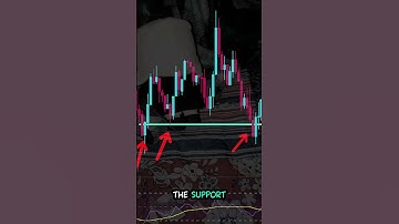 Best trading strategy 2024 #tradingstrategy  #indicators