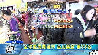 20171213中天新聞 台北消費排名大躍進 蔡明忠:物價沒漲薪資不漲