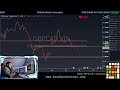 FOREX TRADING LIVE ( LONDON SESSION) 15th December 2020