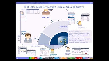 BPMinAction Demo Short By Bill Hahn 17min (Pres + BlueworksLive.com + IBM BPM End2End)