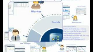 BPMinAction Demo Short By Bill Hahn 17min (Pres + BlueworksLive.com + IBM BPM End2End)