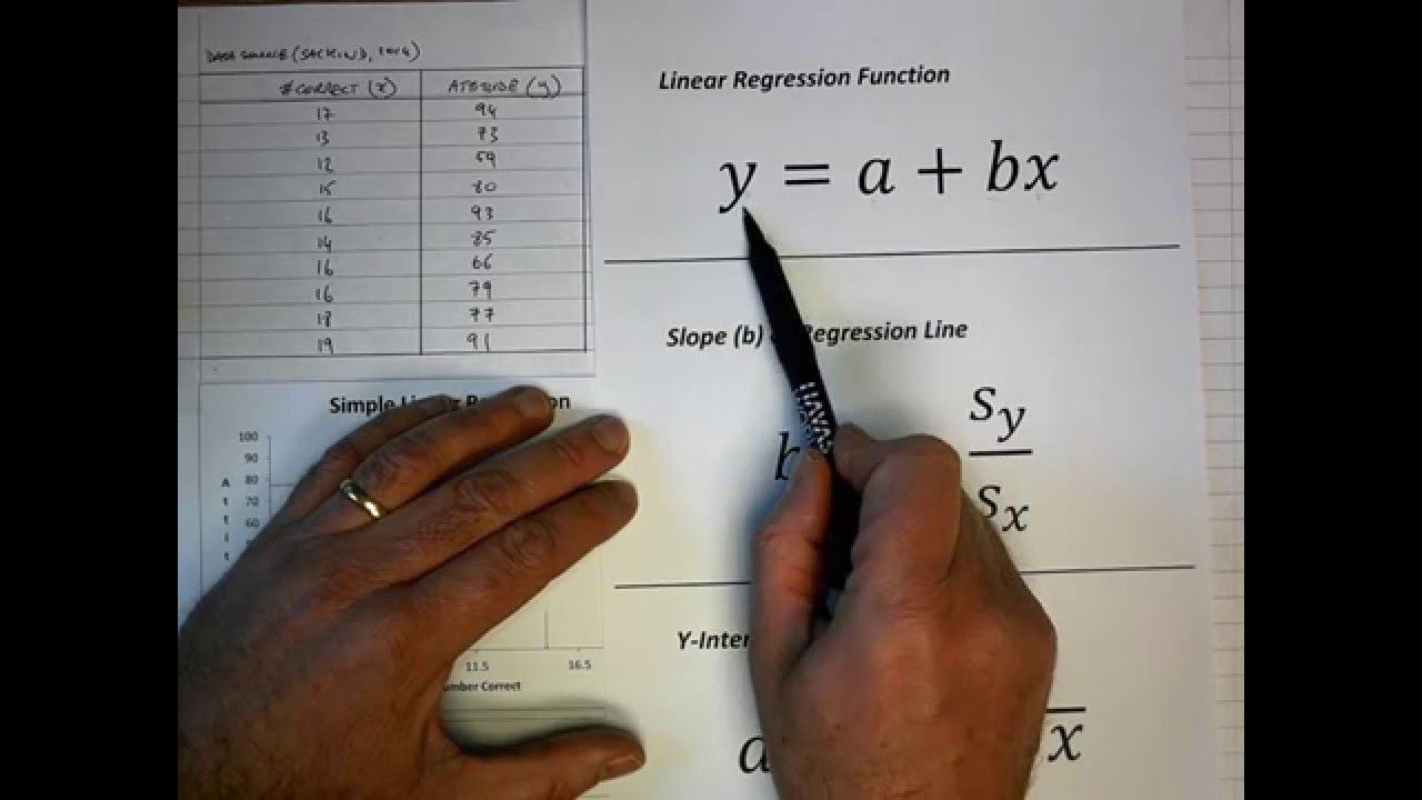 How To Perform Simple Linear Regression by Hand