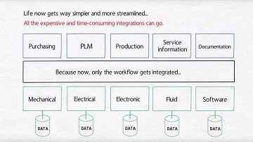 Zuken Engineering Data Management - fresh thinking...