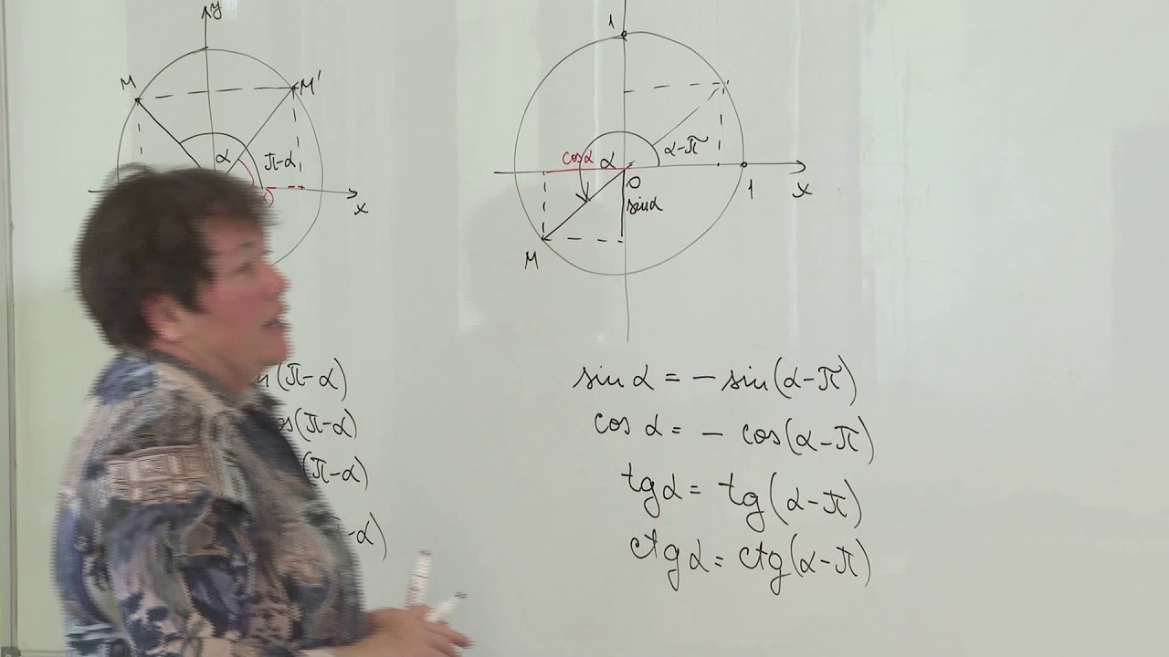 Trigonometrikus függvények előjele