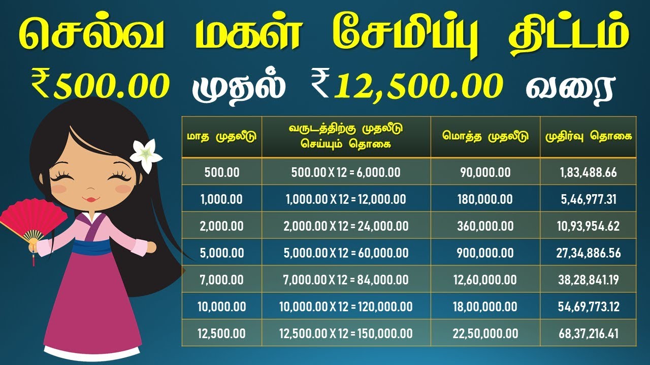 Selvamagal Thittam Chart