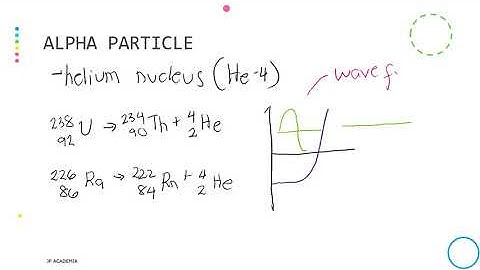 Introduction to Radioactive Decay
