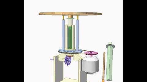 Rotary table 2
