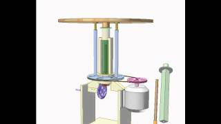 Rotary table 2