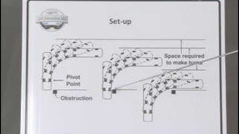 RV 101® -  Drive your Motorhome Like a Pro