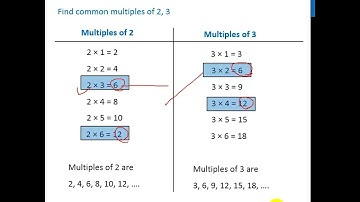 Common Multiples - Definition and How to find - Teachoo