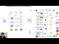 Polyglot Microservices Architecture Based Full Stack Development. Part 1: Setup