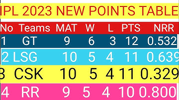 IPL points table 2023 -After MI vs PBKS & CSK vs LSG  Matches|| IPL 2023 points Today
