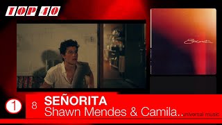 Top 40 - 6 juli 2019