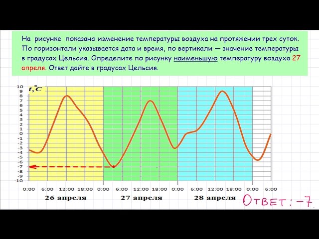 Задача 2 ЕГЭ по математике. Урок 4