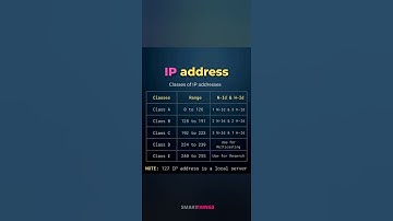 Classes Of IP Addresses | #shorts | Smart Things Tech
