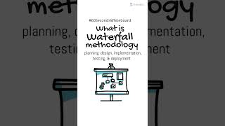 What is Waterfall Methodology in Project Management #shorts