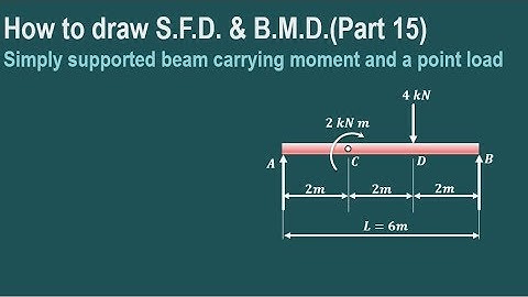 Lecture 17 | How to draw S.F.D. & B.M.D. | Simply supported beam carrying moment & point load