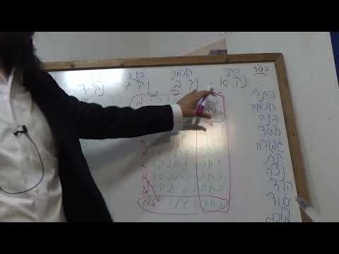 סוד ההתכללות וההתחלפות - חידושו של מרן הרש"ש | סיכום שער עתיק פרק א חלק ב | הרב עמרם