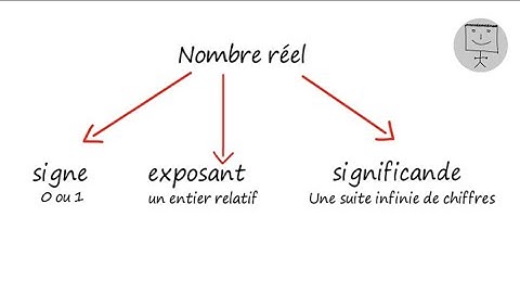 Les nombres flottants, norme IEEE 754