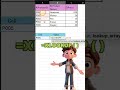 What is Excel's MOST POWERFUL XLOOKUP Function?