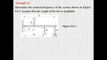 Lecture 3 Mechanical vibration ioe online class by MC Luitel