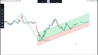 Trading with trendlines on MT5