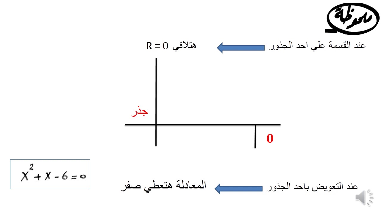 Theory of equation 1
