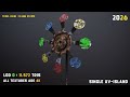 Wheel of Fortune - Realistic 3D Video Game Prop / Asset Art - Bilgehan Bölek