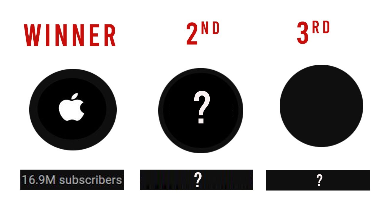 Who Is No 1 In YouTube YouTube who-is-no-1-in-youtube-youtube