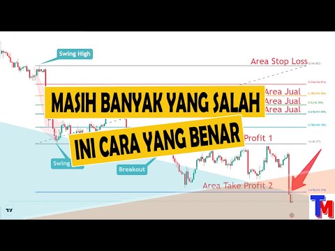 Cara Menentukan Titik Buy Dan Sell Menggunakan Fibonacci Retracement