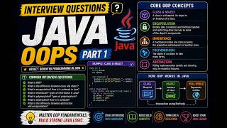 Java OOPs - 1 Interview Questions | Part 7 | Most Unique Questions | Java | Smit Roy | Smit4j