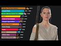 Most Expensive Movies Ever Made (1978 - 2025)