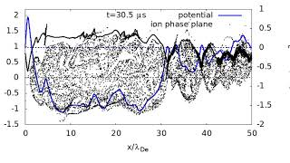 Nonlinear evolution of ion sound instability driven by ion flow in a bounded plasma