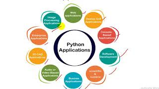 Introduction to Python Wealth