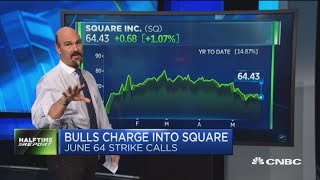 Options traders say its hip to be Square