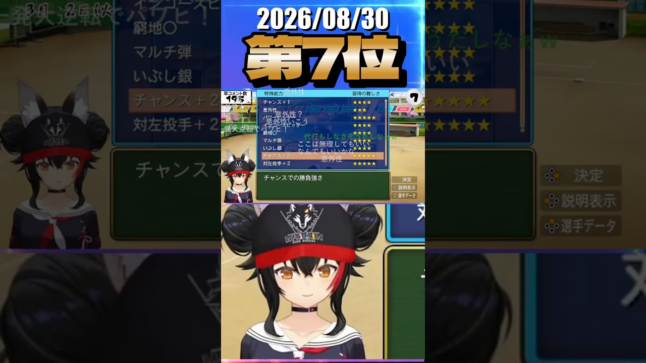 8/30 草コメント数ランキング第7位 #大神ミオ 3時間51分ごろ