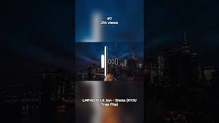 Top 10 Most Popular Songs of April 2026 #trap #song #viral #edm #remix #ondasonora