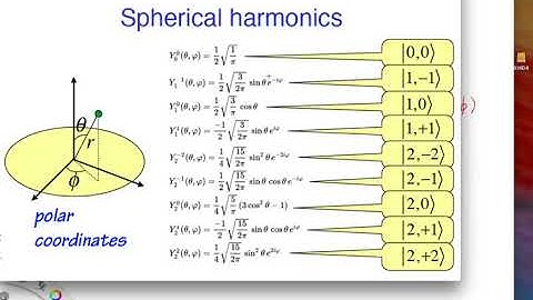 MalcolmHLevitt - QMech4 - Angular Momentum Eigenfunctions