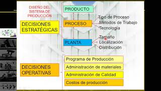 INGENIERÍA DE LA PRODUCCIÓN