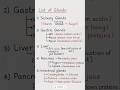 List of Glands #biologygk #english #gkshorts #viral #biologygk #explore #biologyquestions