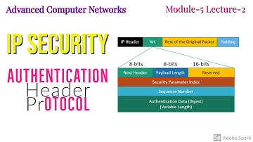Module 5 Lecture 2 IP Security: Authentication Header Protocol