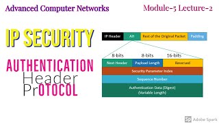 Module 5 Lecture 2 IP Security: Authentication Header Protocol