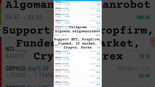 Best AI Based Trading Robot Review: 100% Automated EA