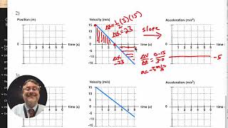 accelerated motion graphs