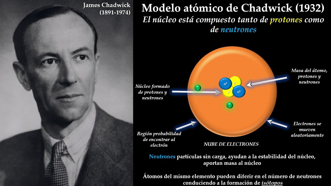 Top 81+ imagen biografia de chadwick y su modelo atomico ...